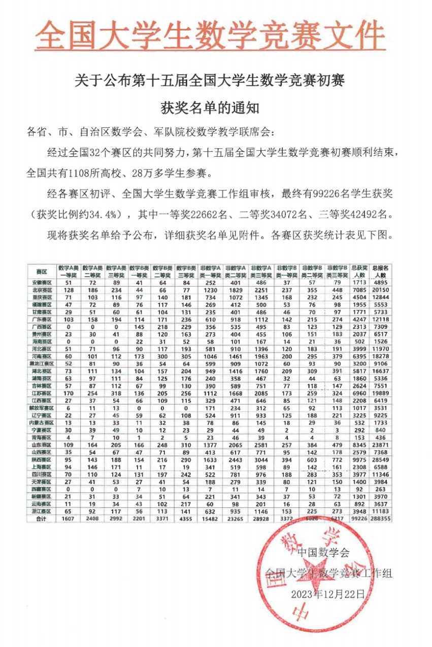 文件1 文件1