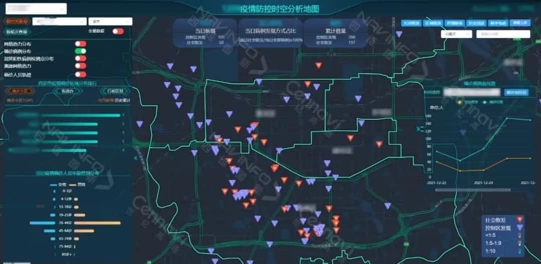 精准抗疫 BG大游集团旗下世纪高通疫情时空分析平台助力疫情防控