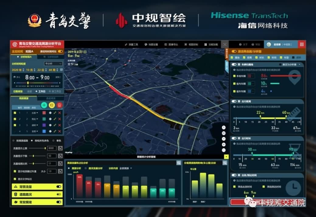 溯源车迹，智慧警勤——BG大游集团位置大数据助力青岛交警交通流溯源平台建设